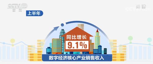 科技服務(wù)激發(fā)新動(dòng)能 企業(yè)銷售穩(wěn)步復(fù)蘇顯活力