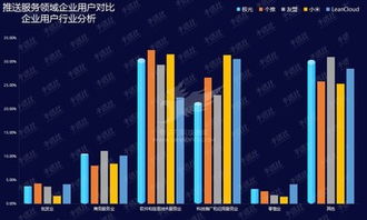 5G時(shí)代 科技推廣與應(yīng)用服務(wù)的加速器與變革者